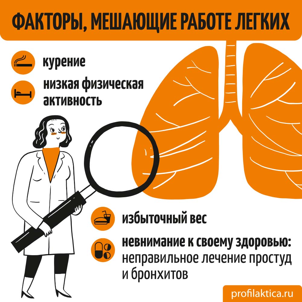 Диагностика и лечение астмы у детей (Александров))